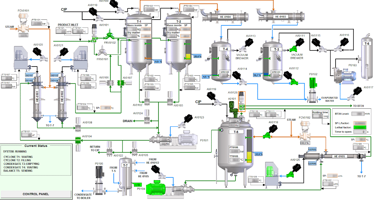 Ingeniería de Control e Instrumentación